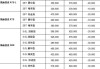 凯迪拉克纯电动车报价-凯迪拉克纯电动车报价表