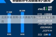 北京奔驰 财务-北京奔驰汽车公司企业年金查询