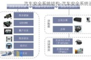 汽车安全系统结构-汽车安全系统设计