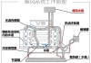 宝马暖风水阀工作原理是什么-宝马暖风水阀工作原理