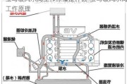 宝马暖风水阀工作原理是什么-宝马暖风水阀工作原理