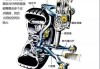 汽车悬挂各部分名称-汽车悬挂的种类