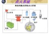 汽车点火系统的工作原理-汽车点火系统的工作原理图解