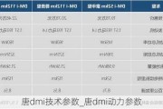 唐dmi技术参数_唐dmi动力参数