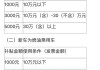 济南小型汽车报废车辆补贴标准-济南小客车报废补贴