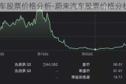 蔚来汽车股票价格分析-蔚来汽车股票价格分析最新