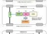 油电混合动力汽车工作原理_油电混合动力汽车原理动画