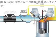 油电混合动力汽车水泵工作原理_油电混合动力汽车水泵