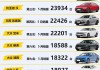 5月汽车销量排行榜2021完整版,5月份汽车销量排行榜(完整版)2023最新消息