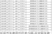 长安汽车最低价位多少钱-长安较车最底价位