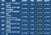 石家庄比亚迪汽车报价_石家庄比亚迪汽车报价表