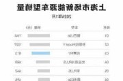 上海市汽车销量-上海汽车销售量