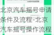 北京汽车摇号申请条件及流程-北京汽车摇号操作流程