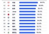 汽车比较保值有哪些-汽车保值率高的车排行榜