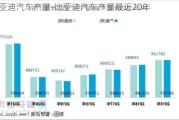 比亚迪汽车产量-比亚迪汽车产量最近20年