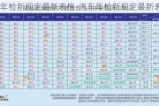 汽车年检新规定最新表格-汽车年检新规定最新表