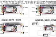 汽车倒车雷达报价,汽车倒车雷达工作原理图