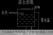 汽车膨胀水箱盖漏水-汽车膨胀水箱盖工作原理