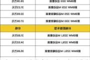 宝马车型分类介绍-宝马车型分类介绍图