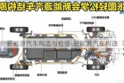 新能源汽车构造与检修-新能源汽车构造