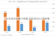 比亚迪汉ev累计销量,比亚迪汉ev1月销量