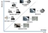 汽车制动系统历史-汽车制动系统发展