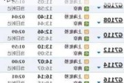 扬州去上海汽车时刻表-扬州到上海汽车时刻表