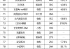 2月汽车厂商销量排行-2月汽车厂商销量排名