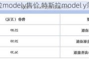 特斯拉modely售价,特斯拉model y落地价