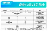 比亚迪汉665_比亚迪汉ev605冠军版参数