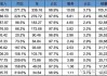 理想汽车近三年财务报表-理想汽车近三年财务报表分析