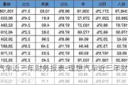 理想汽车近三年财务报表-理想汽车近三年财务报表分析