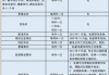 国外的汽车有没有年检制度-国外汽车年审吗