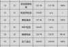 汽车轮胎品牌排行榜前十名国产-汽车轮胎品牌排行榜前十名国产轮胎