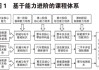 新能源汽车技术专业主要学什么课程_新能源汽车技术专业课程有哪些