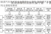 新能源汽车技术专业主要学什么课程_新能源汽车技术专业课程有哪些