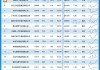 新能源汽车销量排行榜2021年9月-新能源汽车销量排行榜2023年9月