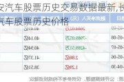 长安汽车股票历史交易数据最新,长安汽车股票历史价格