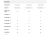 小米汽车配置参数表大全-小米汽车配置参数