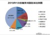 汽车质量出问题怎么投诉-汽车质量问题投诉部门