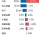 新能源汽车相关产业占比-新能源汽车相关产业