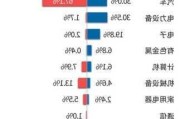 新能源汽车相关产业占比-新能源汽车相关产业