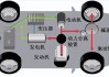 新型空气动力汽车原理-新型空气动力汽车