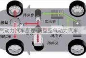 新型空气动力汽车原理-新型空气动力汽车