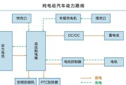 电动汽车原理动画讲解-电动汽车原理动画演示