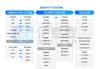 新能源汽车产业链全景图-新能源汽车产业