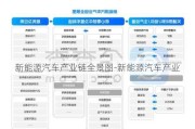 新能源汽车产业链全景图-新能源汽车产业