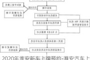 2020年淮安新车上牌预约-淮安汽车上牌流程