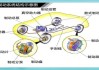 汽车制动系统的检测-汽车制动系统的检测与维修