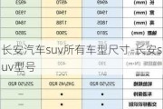 长安汽车suv所有车型尺寸-长安suv型号